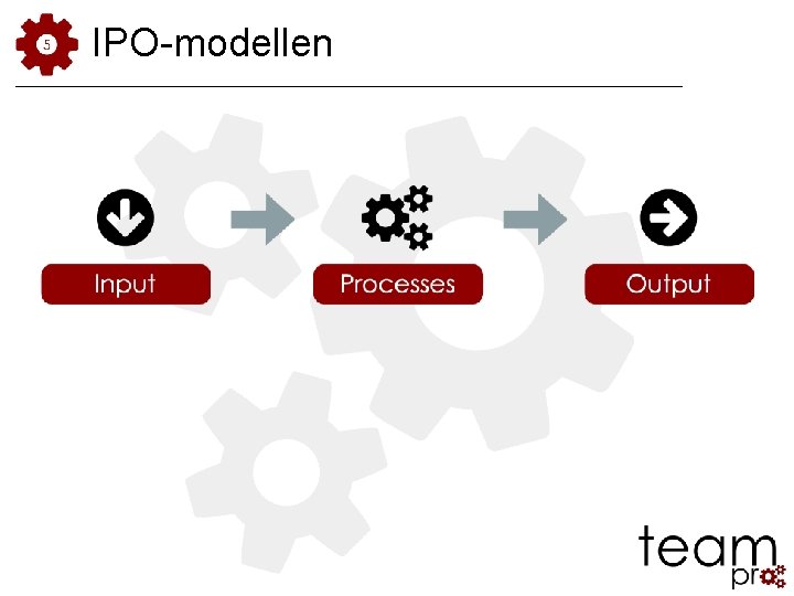 IPO-modellen 