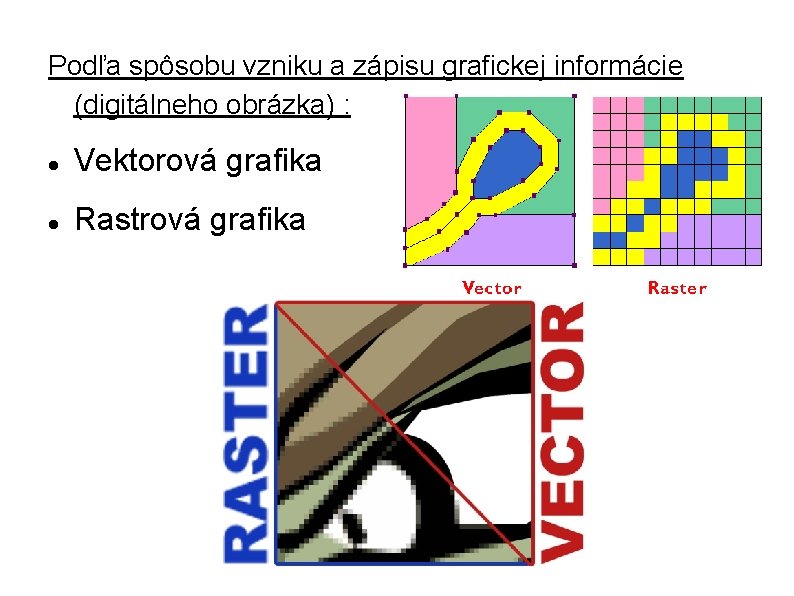 Podľa spôsobu vzniku a zápisu grafickej informácie (digitálneho obrázka) : Vektorová grafika Rastrová grafika