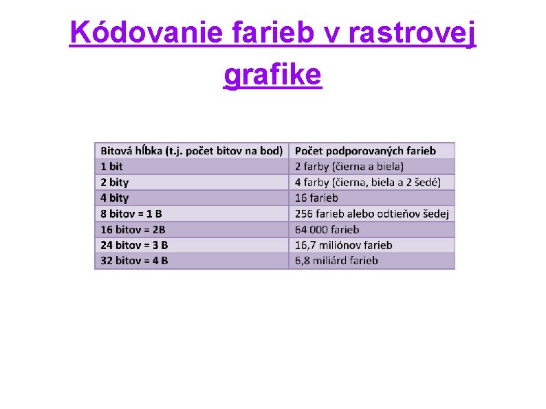 Kódovanie farieb v rastrovej grafike 