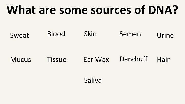 What are some sources of DNA? Sweat Blood Skin Semen Urine Mucus Tissue Ear