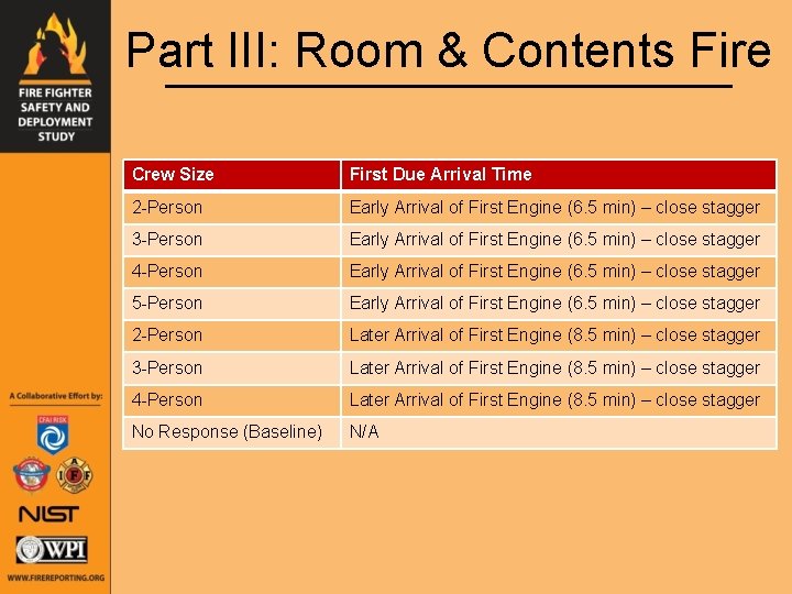 Part III: Room & Contents Fire Crew Size First Due Arrival Time 2 -Person