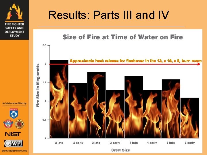 Results: Parts III and IV 