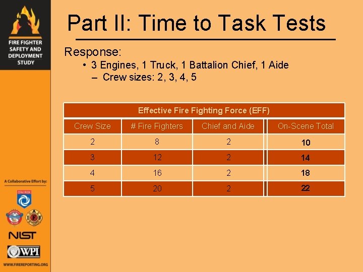 Part II: Time to Task Tests Response: • 3 Engines, 1 Truck, 1 Battalion