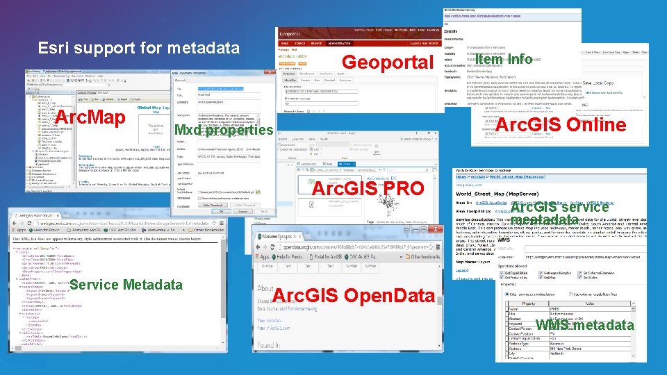 Esri support for metadata Arc. Map Geoportal Item Info Arc. GIS Online Mxd properties Esri support for metadata Arc. Map Geoportal Item Info Arc. GIS Online Mxd properties