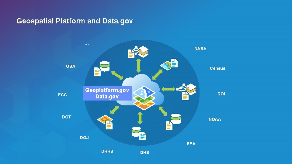 Geospatial Platform and Data. gov … NASA GSA FCC Census Geoplatform. gov Data. gov Geospatial Platform and Data. gov … NASA GSA FCC Census Geoplatform. gov Data. gov