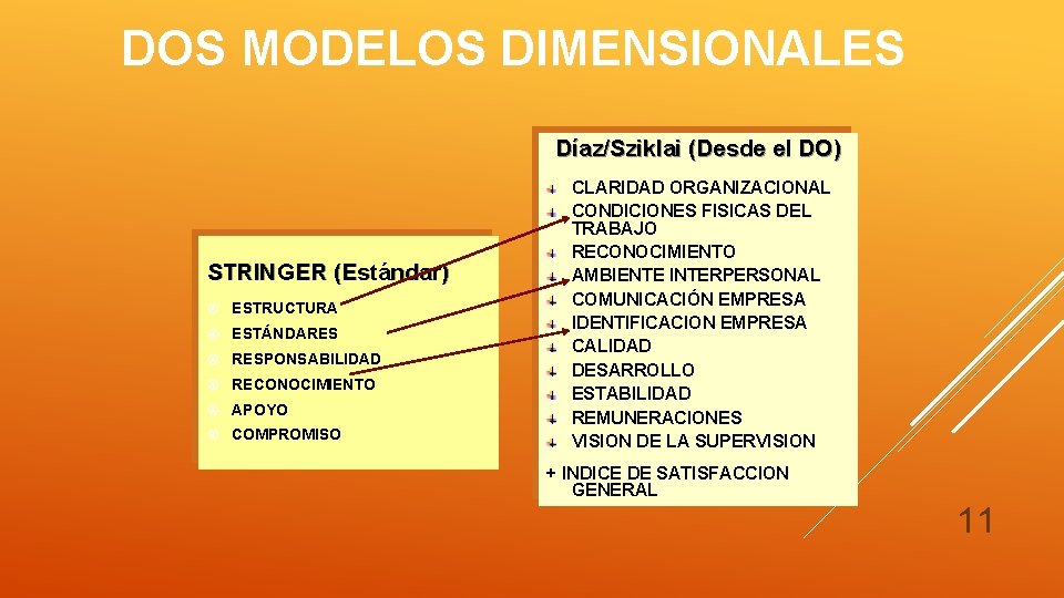 DOS MODELOS DIMENSIONALES Díaz/Sziklai (Desde el DO) STRINGER (Estándar) ESTRUCTURA ESTÁNDARES RESPONSABILIDAD RECONOCIMIENTO APOYO