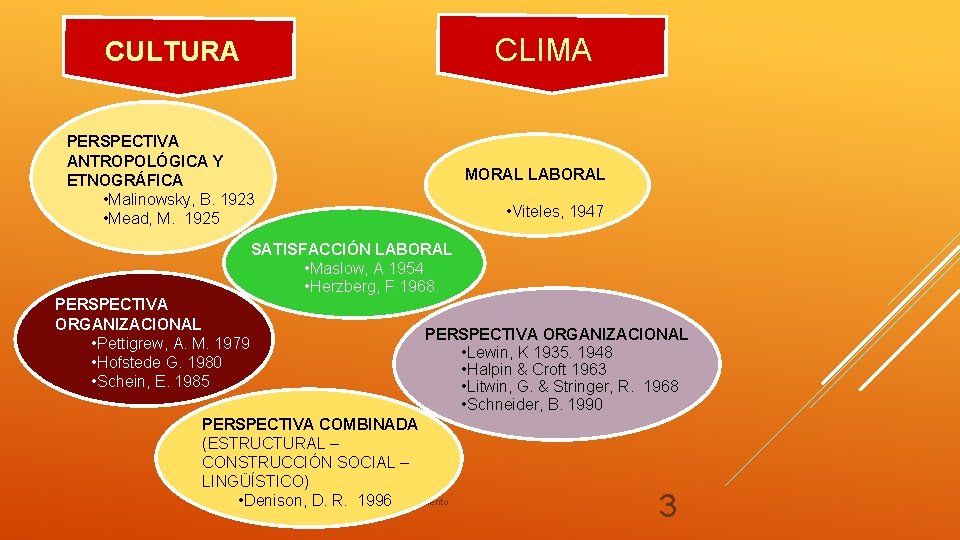 CLIMA CULTURA PERSPECTIVA ANTROPOLÓGICA Y ETNOGRÁFICA • Malinowsky, B. 1923 • Mead, M. 1925