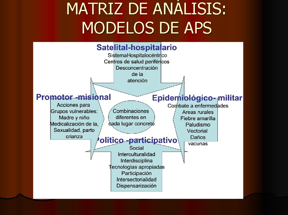 MATRIZ DE ANÁLISIS: MODELOS DE APS 