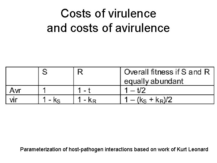 Costs of virulence and costs of avirulence Parameterization of host-pathogen interactions based on work