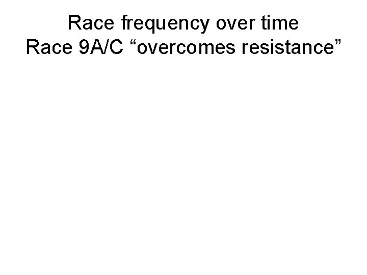 Race frequency over time Race 9 A/C “overcomes resistance” 