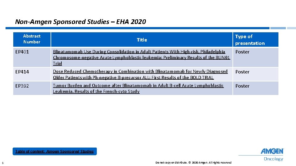 Non-Amgen Sponsored Studies – EHA 2020 Abstract Number Type of presentation Title EP 401