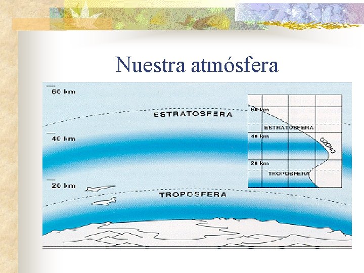 Nuestra atmósfera 