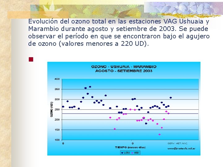 Evolución del ozono total en las estaciones VAG Ushuaia y Marambio durante agosto y
