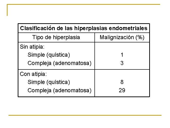 Clasificación de las hiperplasias endometriales Tipo de hiperplasia Malignización (%) Sin atipia: Simple (quística)