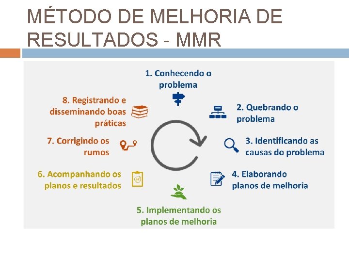 MÉTODO DE MELHORIA DE RESULTADOS - MMR 