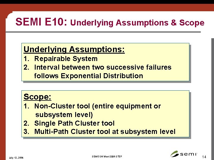 SEMI E 10: Underlying Assumptions & Scope Underlying Assumptions: 1. Repairable System 2. Interval