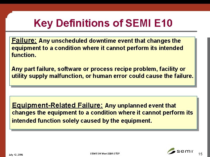 Key Definitions of SEMI E 10 Failure: Any unscheduled downtime event that changes the