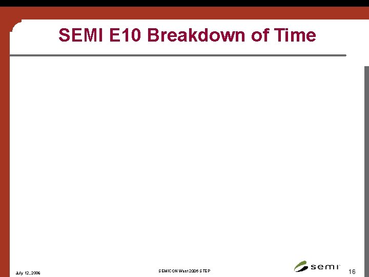SEMI E 10 Breakdown of Time July 12, 2006 SEMICON West 2006 STEP 16