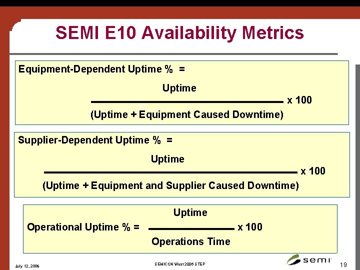 SEMI E 10 Availability Metrics Equipment-Dependent Uptime % = Uptime x 100 (Uptime +