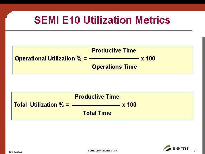 SEMI E 10 Utilization Metrics Productive Time Operational Utilization % = x 100 Operations