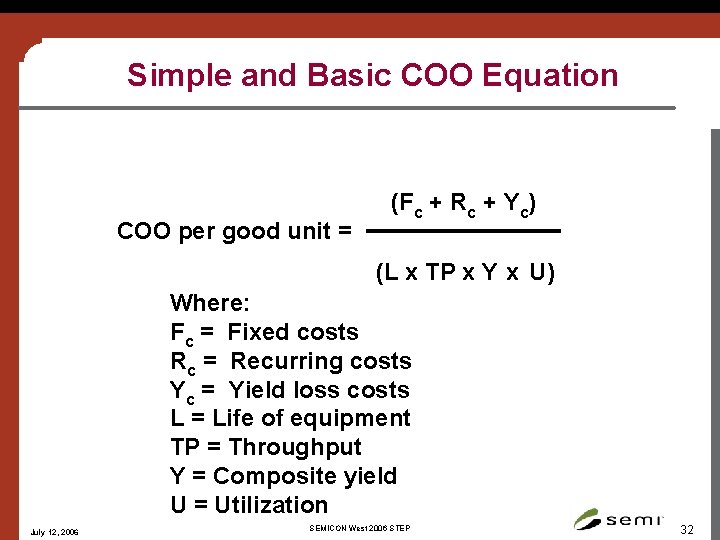 Simple and Basic COO Equation COO per good unit = (Fc + Rc +