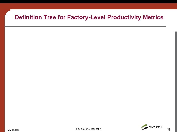 Definition Tree for Factory-Level Productivity Metrics July 12, 2006 SEMICON West 2006 STEP 38