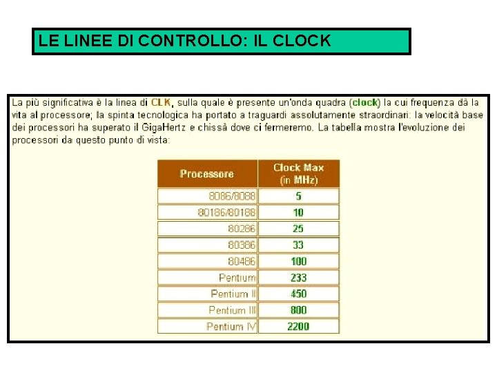 LE LINEE DI CONTROLLO: IL CLOCK 