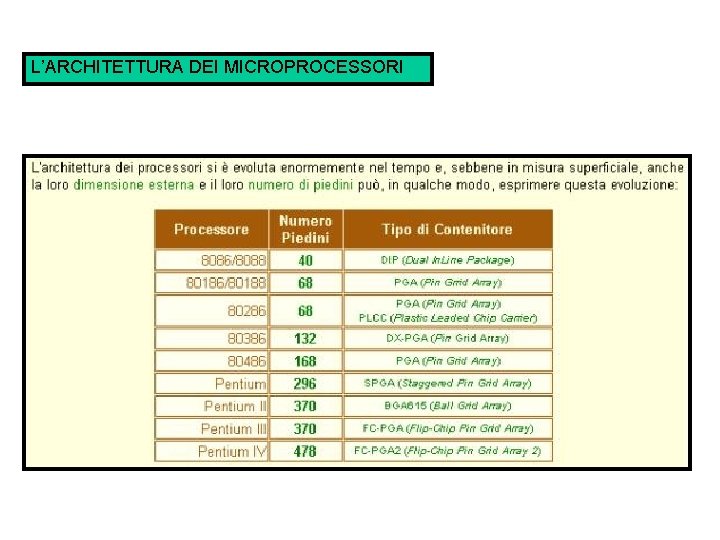 L’ARCHITETTURA DEI MICROPROCESSORI 
