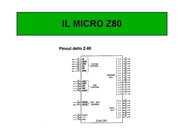 IL MICRO Z 80 