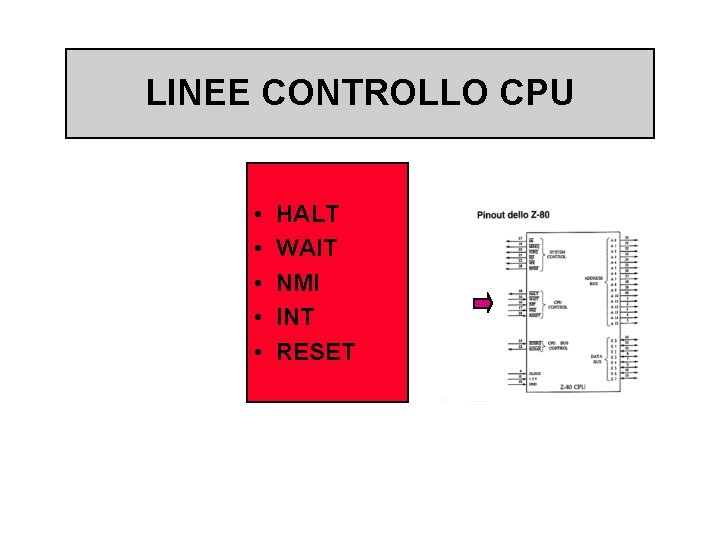 LINEE CONTROLLO CPU • • • HALT WAIT NMI INT RESET 