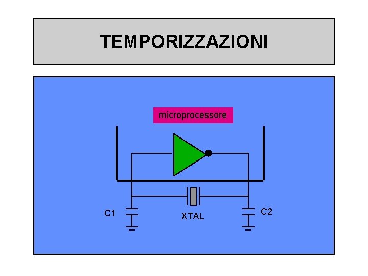 TEMPORIZZAZIONI microprocessore C 1 XTAL C 2 