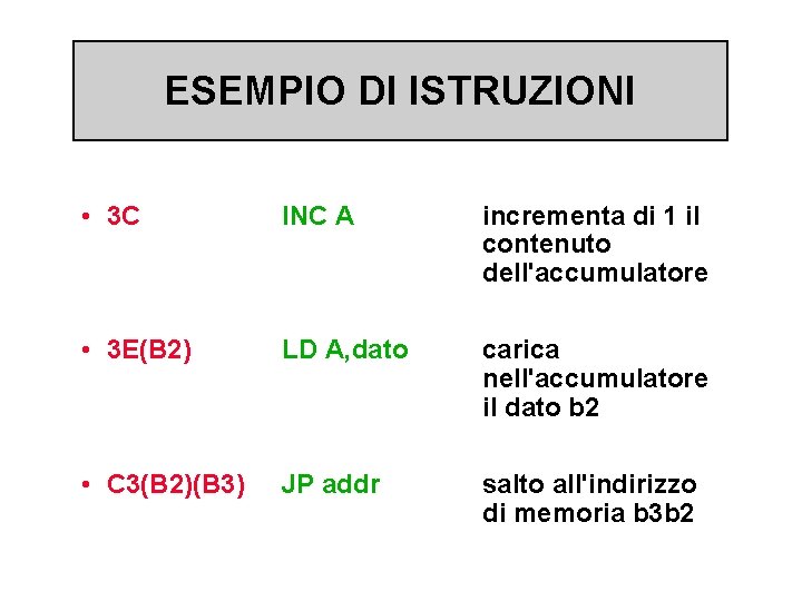 ESEMPIO DI ISTRUZIONI • 3 C INC A incrementa di 1 il contenuto dell'accumulatore