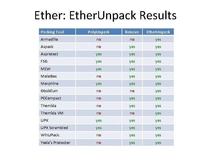 Ether: Ether. Unpack Results Packing Tool Poly. Unpack Renovo Ether. Unpack Armadillo no no
