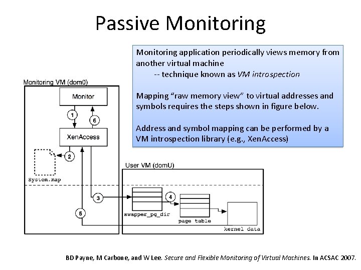 Passive Monitoring application periodically views memory from another virtual machine -- technique known as