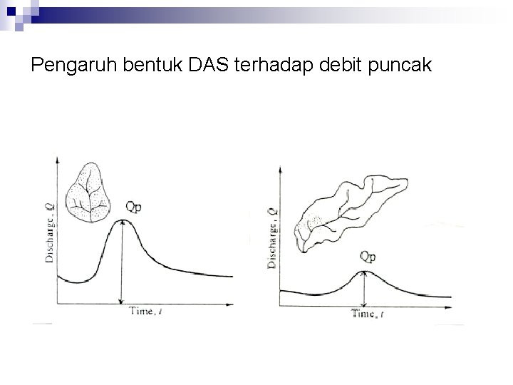 Pengaruh bentuk DAS terhadap debit puncak 