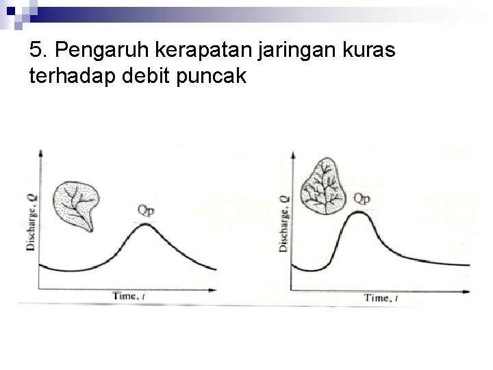 5. Pengaruh kerapatan jaringan kuras terhadap debit puncak 