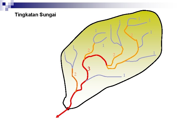 Tingkatan Sungai 1 1 2 2 1 1 1 1 2 3 1 