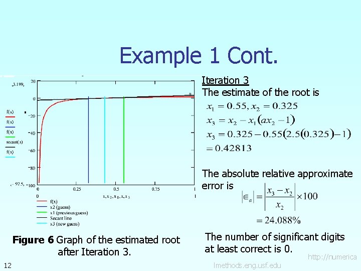 Example 1 Cont. Iteration 3 The estimate of the root is The absolute relative