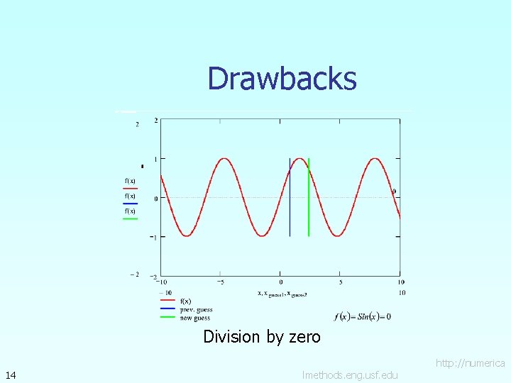 Drawbacks Division by zero 14 lmethods. eng. usf. edu http: //numerica 