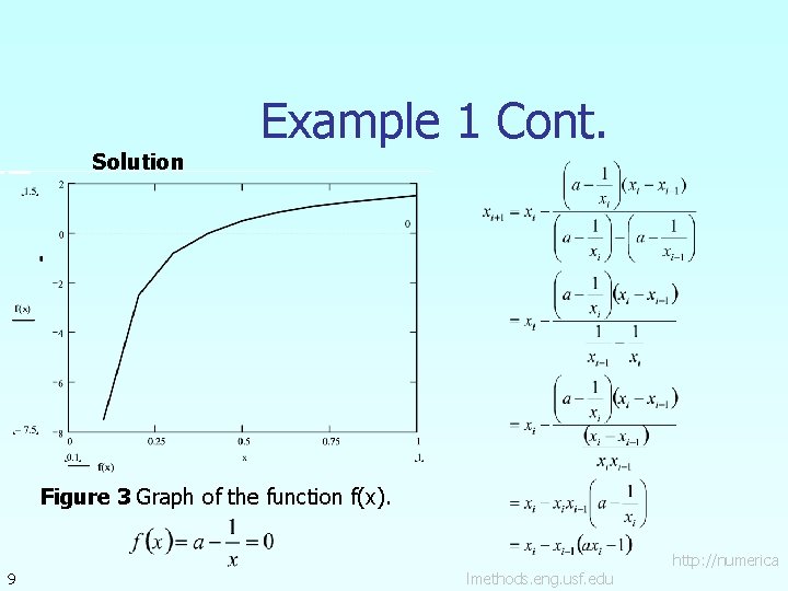 Example 1 Cont. Solution Figure 3 Graph of the function f(x). 9 lmethods. eng.