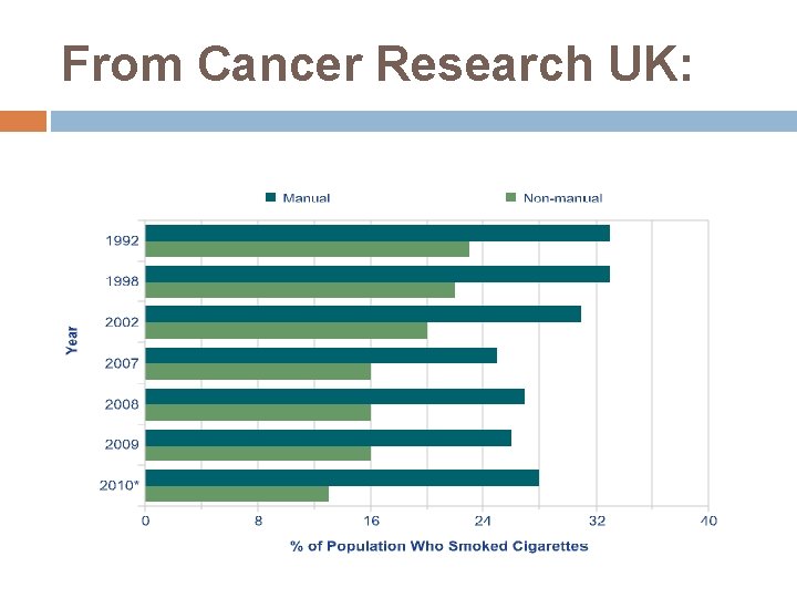 From Cancer Research UK: 