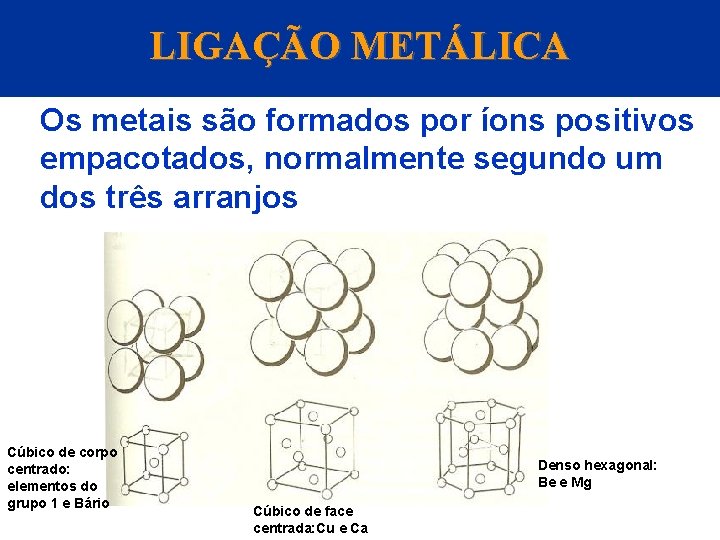LIGAÇÃO METÁLICA Os metais são formados por íons positivos empacotados, normalmente segundo um dos