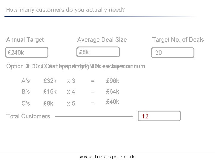 How many customers do you actually need? Annual Target Average Deal Size 2015 /