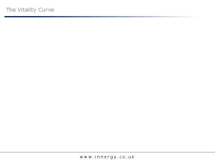 The Vitality Curve 2015 / 2016 was a challenging year for Alex and it