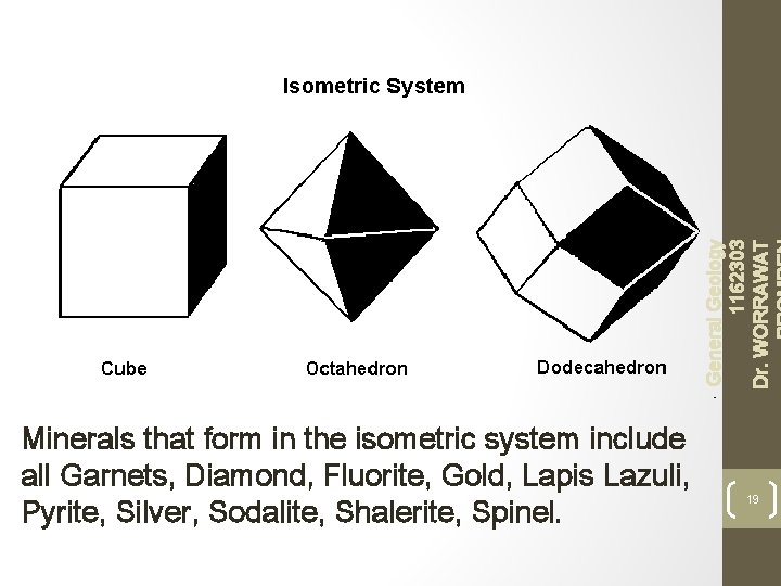 General Geology 1162303 Dr. WORRAWAT Minerals that form in the isometric system include all