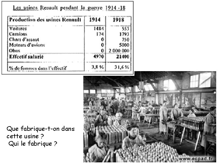 Que fabrique-t-on dans cette usine ? Qui le fabrique ? 