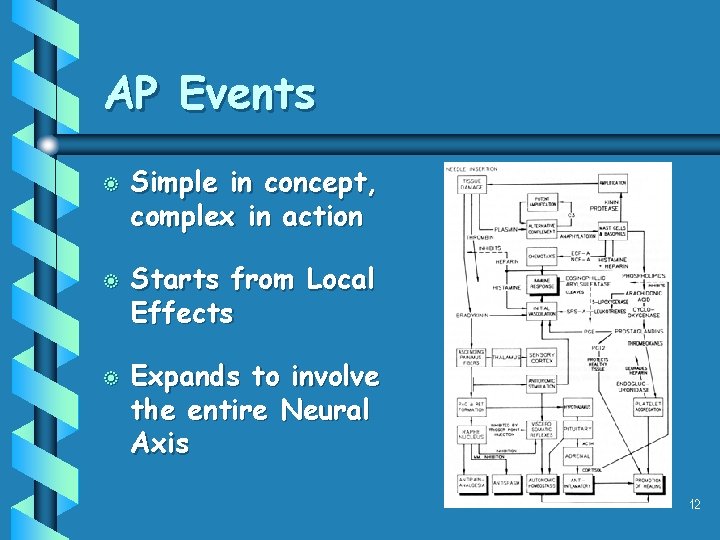 AP Events b b b Simple in concept, complex in action Starts from Local