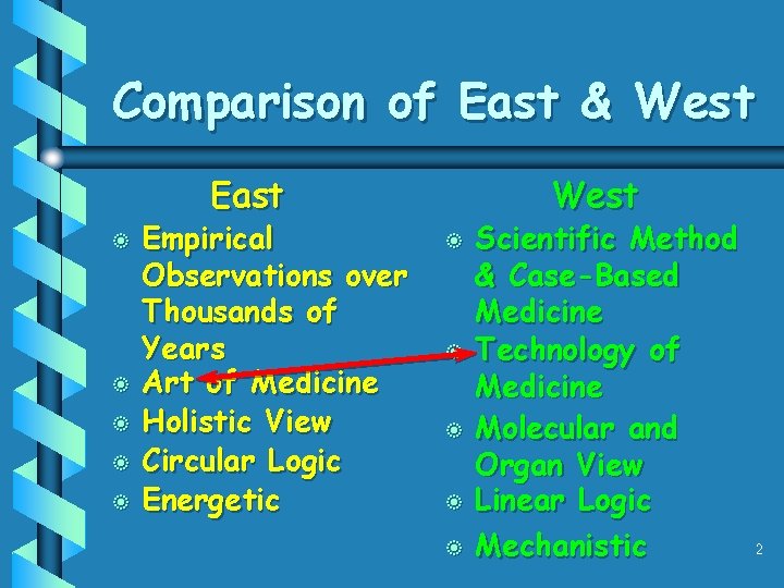 Comparison of East & West East b b b Empirical Observations over Thousands of