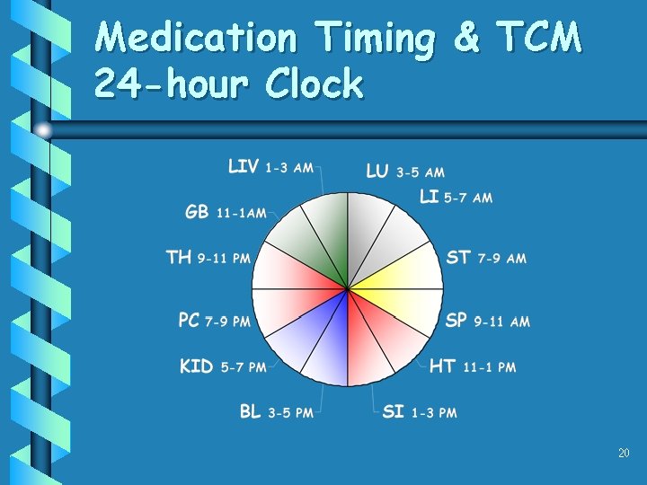 Medication Timing & TCM 24 -hour Clock 20 