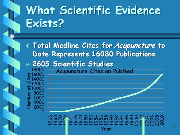 What Scientific Evidence Exists? 18000 16000 14000 12000 10000 8000 6000 4000 2000 0